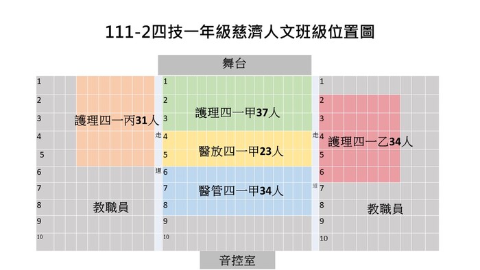 【人文社會學科公告】關於111-2四技一年級(護理、醫放、醫管)慈濟人文課程13-17週講座方式上課圖片